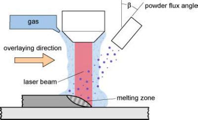 metal decomposition boxes|dmd metal deposition.